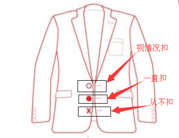 西装扣法图解